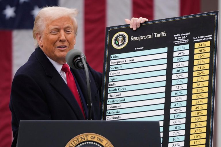 tariffs